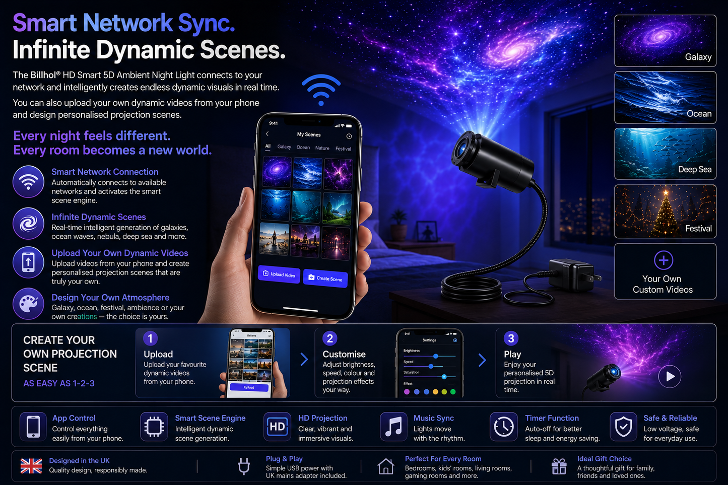 𝐁𝐢𝐥𝐥𝐡𝐨𝐥®🛰️𝐍𝐄𝐗𝐓-𝐆𝐄𝐍 𝐒𝐌𝐀𝐑𝐓 𝐏𝐑𝐎𝐉𝐄𝐂𝐓𝐈𝐎𝐍 𝐇𝐃 𝐒𝐦𝐚𝐫𝐭 𝐃𝐲𝐧𝐚𝐦𝐢𝐜 𝟓𝐃 𝐇𝐨𝐥𝐨𝐠𝐫𝐚𝐩𝐡𝐢𝐜 𝐍𝐢𝐠𝐡𝐭 𝐋𝐢𝐠𝐡𝐭 𝐏𝐫𝐨𝐣𝐞𝐜𝐭𝐨𝐫